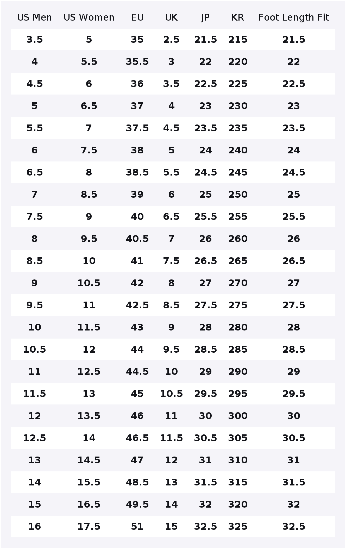 PUMA St Runner Abrasion Resist - Puma Shoes Rs-X 评论和价格